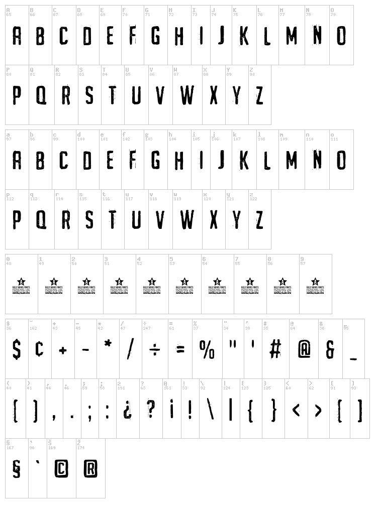 Urgh Type font map